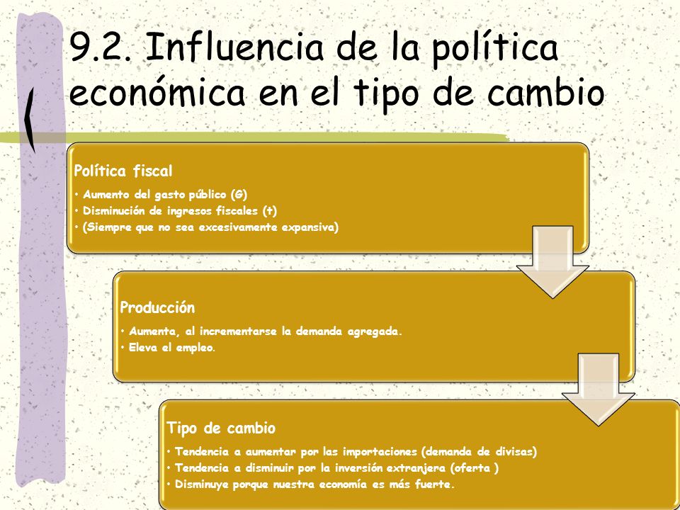 9.2. Influencia de la política económica en el tipo de cambio