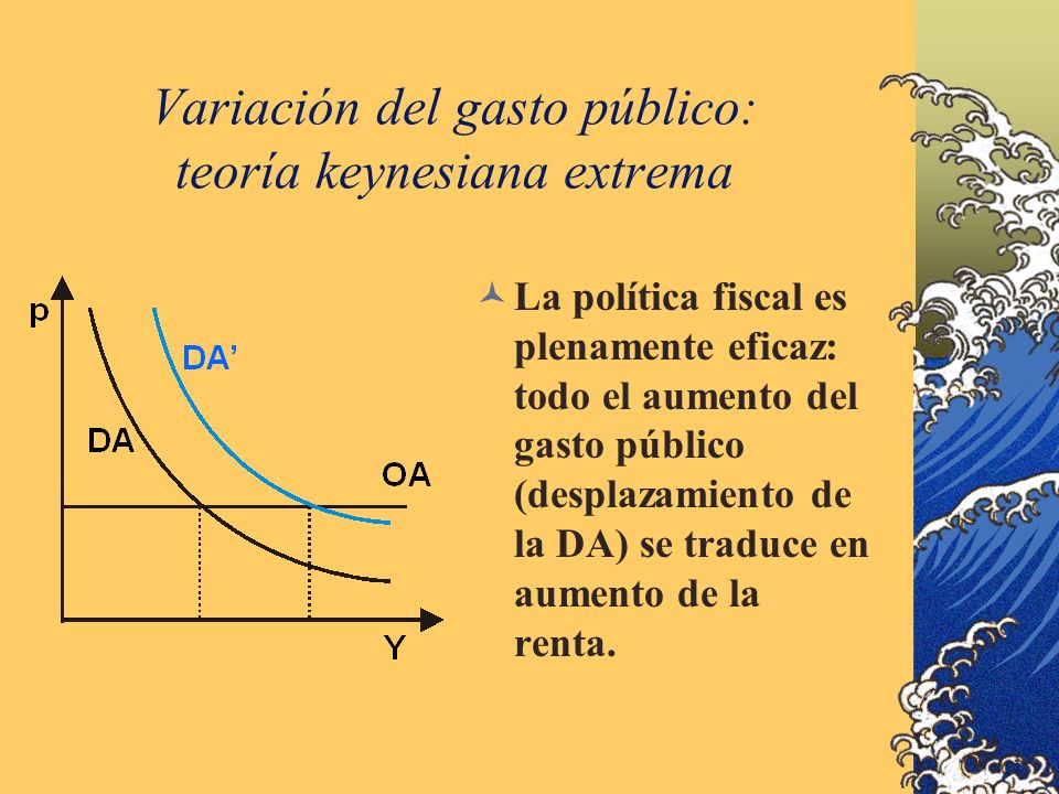 Variación del gasto público: teoría keynesiana extrema