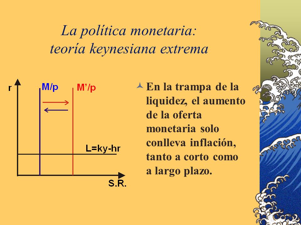 La política monetaria: teoría keynesiana extrema