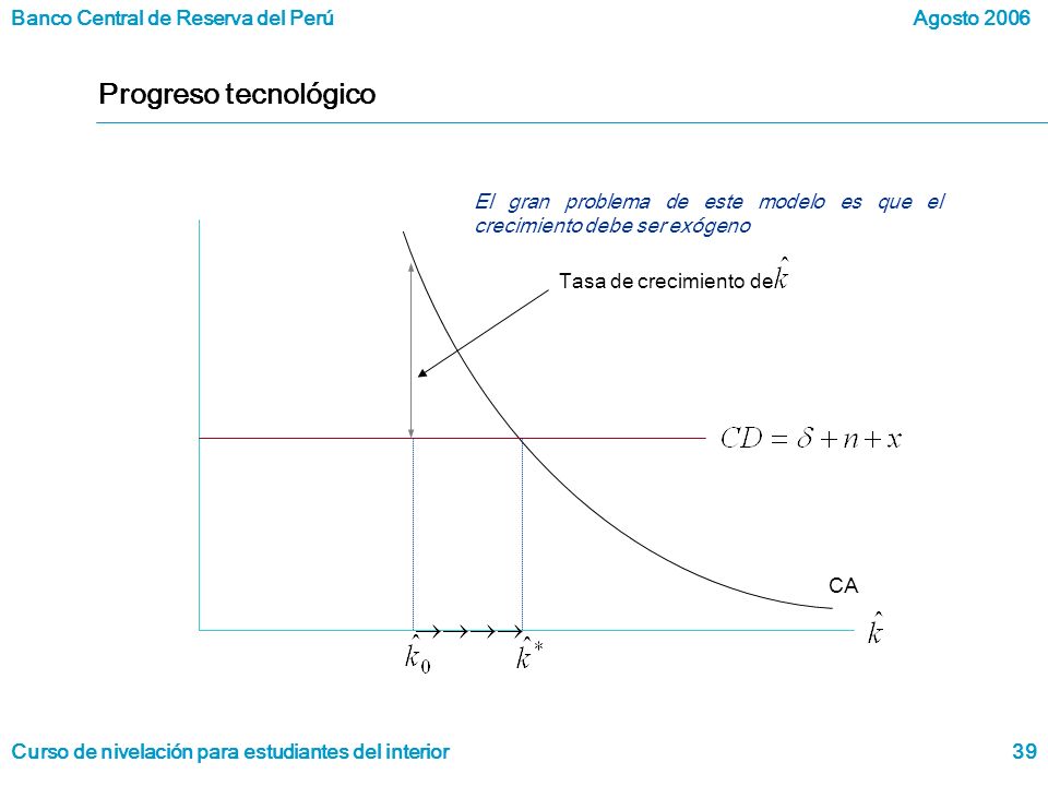Progreso tecnológico CA. El gran problema de este modelo es que el crecimiento debe ser exógeno.