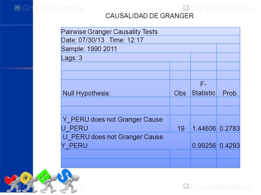 CAUSALIDAD DE GRANGER Pairwise Granger Causality Tests. Date: 07/30/13 Time: 12:17. Sample: