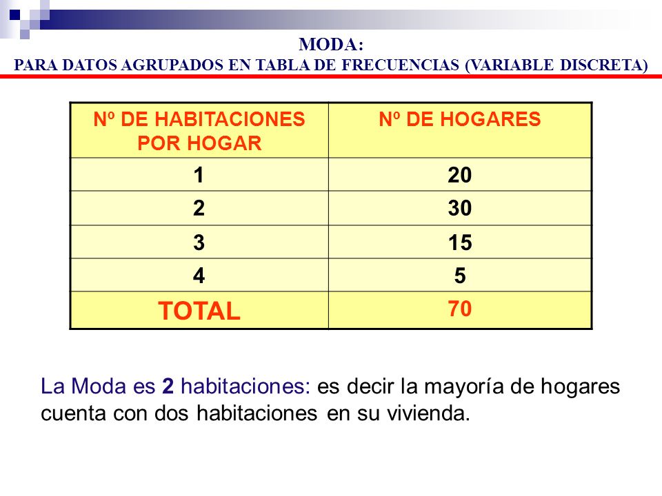 MODA: PARA DATOS AGRUPADOS EN TABLA DE FRECUENCIAS (VARIABLE DISCRETA) Nº DE HABITACIONES POR HOGAR.