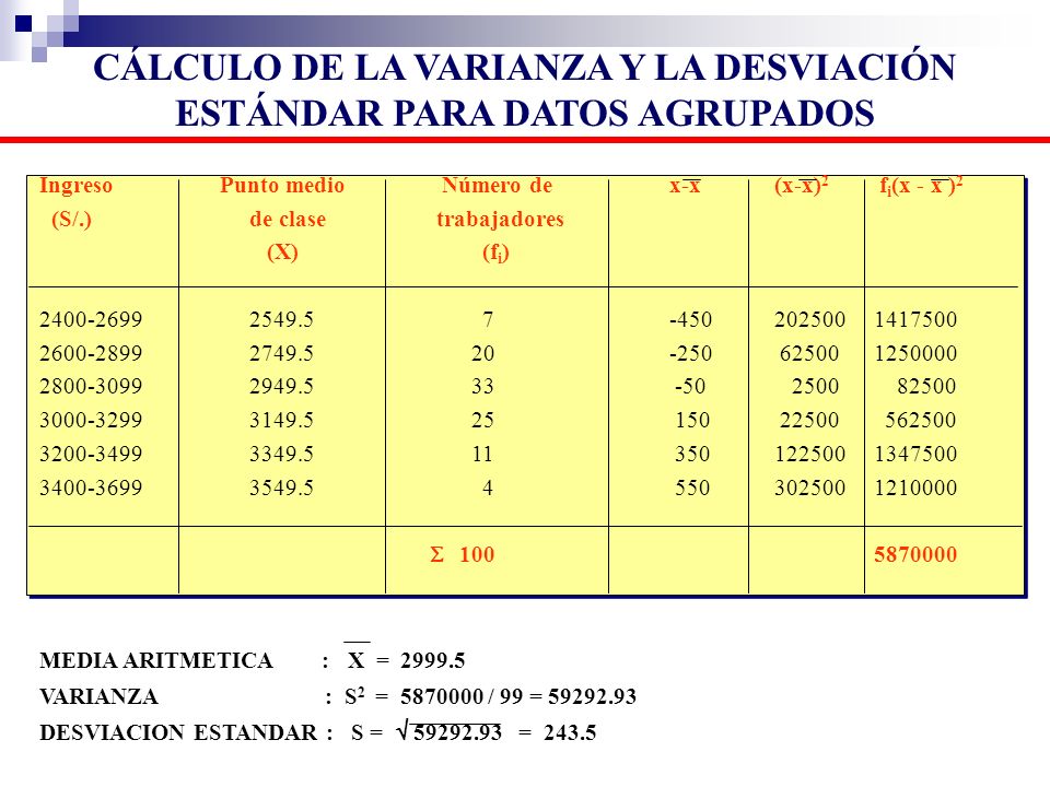 CÁLCULO DE LA VARIANZA Y LA DESVIACIÓN ESTÁNDAR PARA DATOS AGRUPADOS