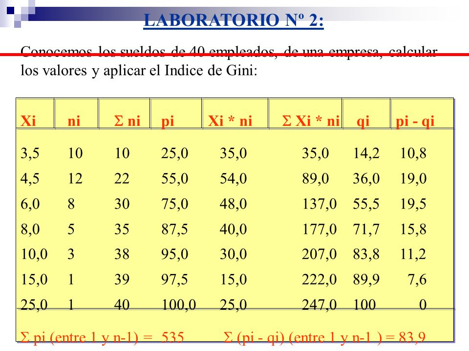 LABORATORIO Nº 2: Conocemos los sueldos de 40 empleados, de una empresa, calcular los valores y aplicar el Indice de Gini: