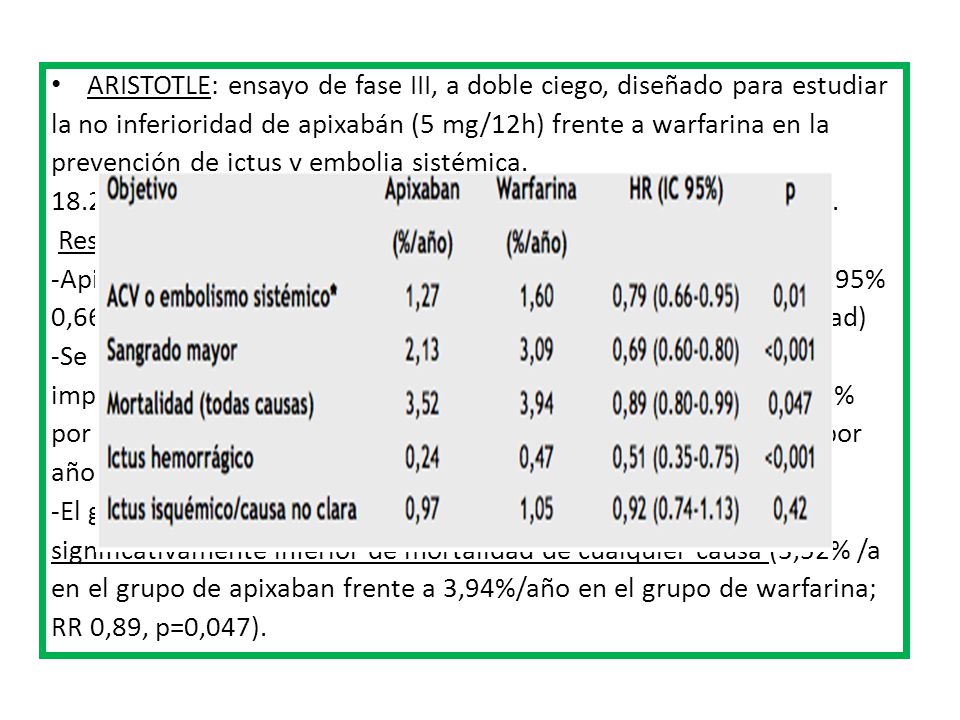 ARISTOTLE: ensayo de fase III, a doble ciego, diseñado para estudiar