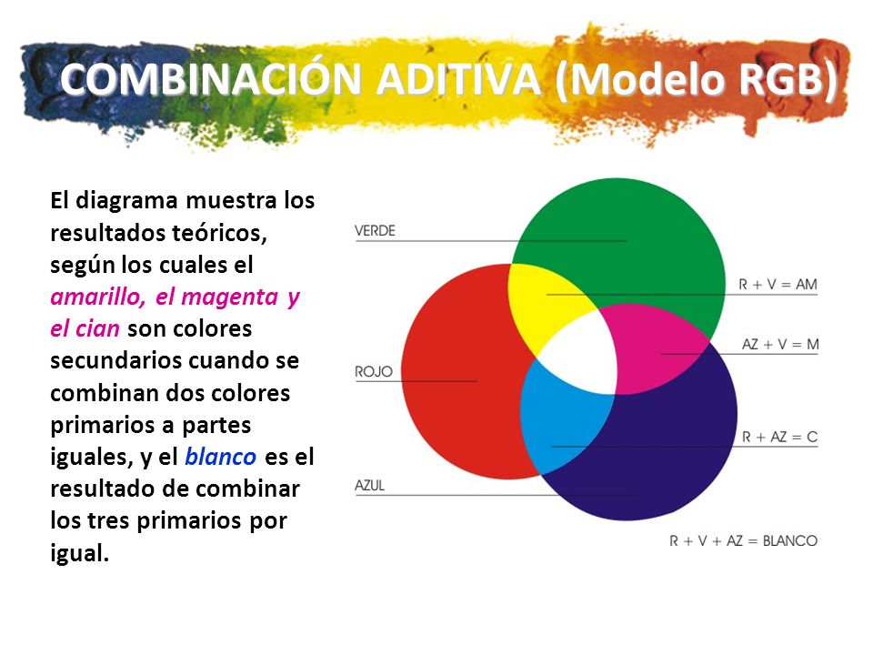 COMBINACIÓN ADITIVA (Modelo RGB)