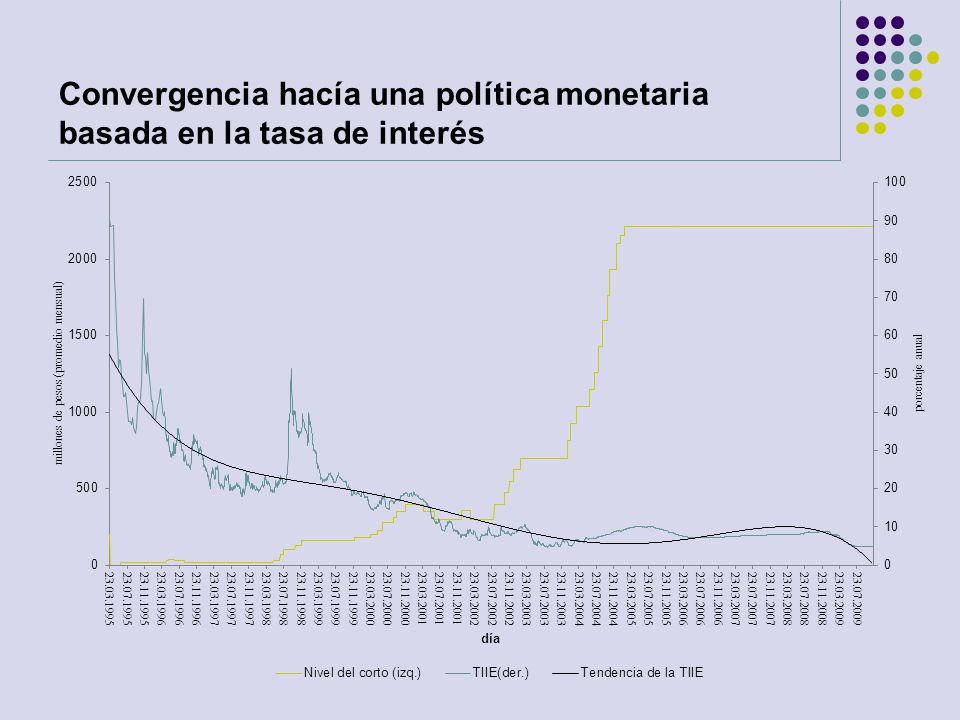 Convergencia hacía una política monetaria basada en la tasa de interés