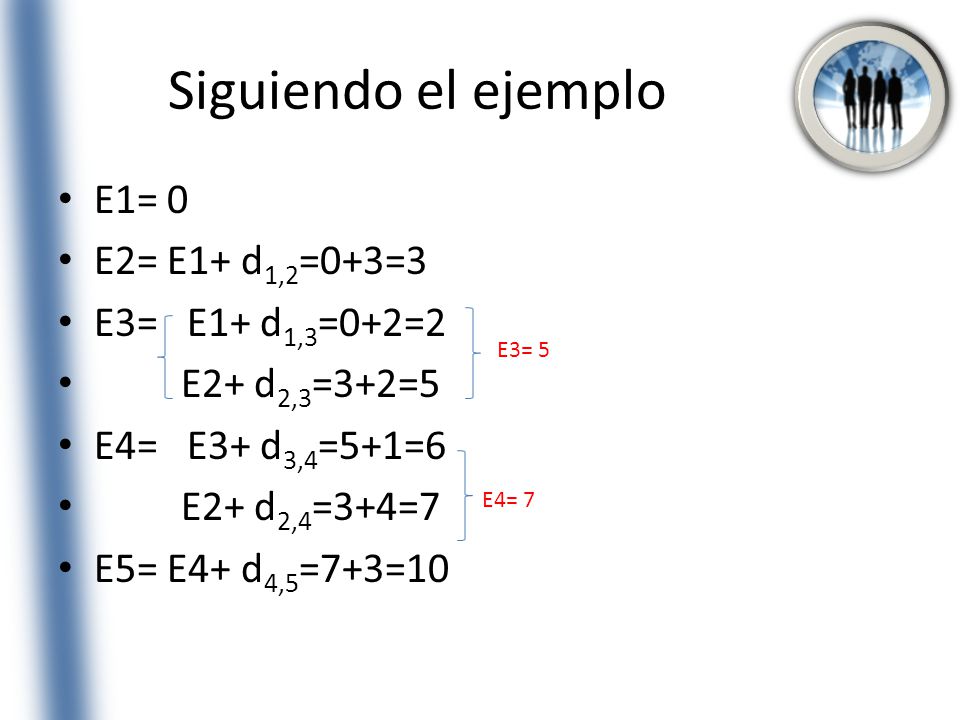 Siguiendo el ejemplo E1= 0 E2= E1+ d1,2=0+3=3 E3= E1+ d1,3=0+2=2