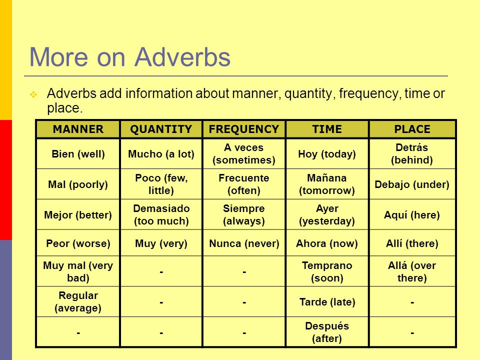More on Adverbs Adverbs add information about manner, quantity, frequency, time or place. MANNER. QUANTITY.