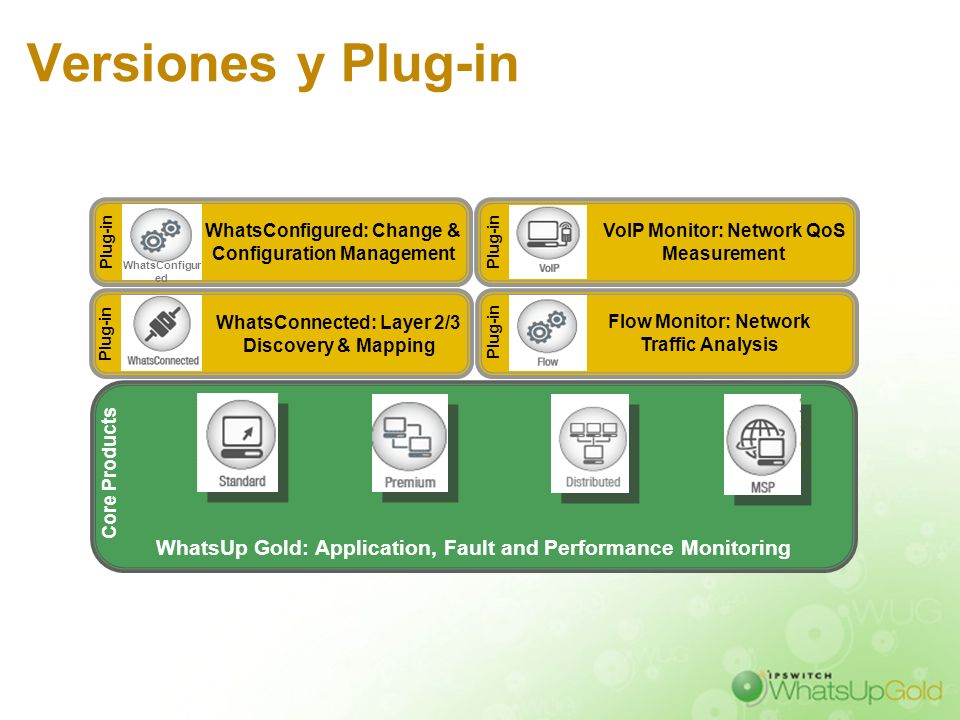 Versiones y Plug-in WhatsConfigured: Change & Configuration Management. Plug-in. WhatsConfigured.