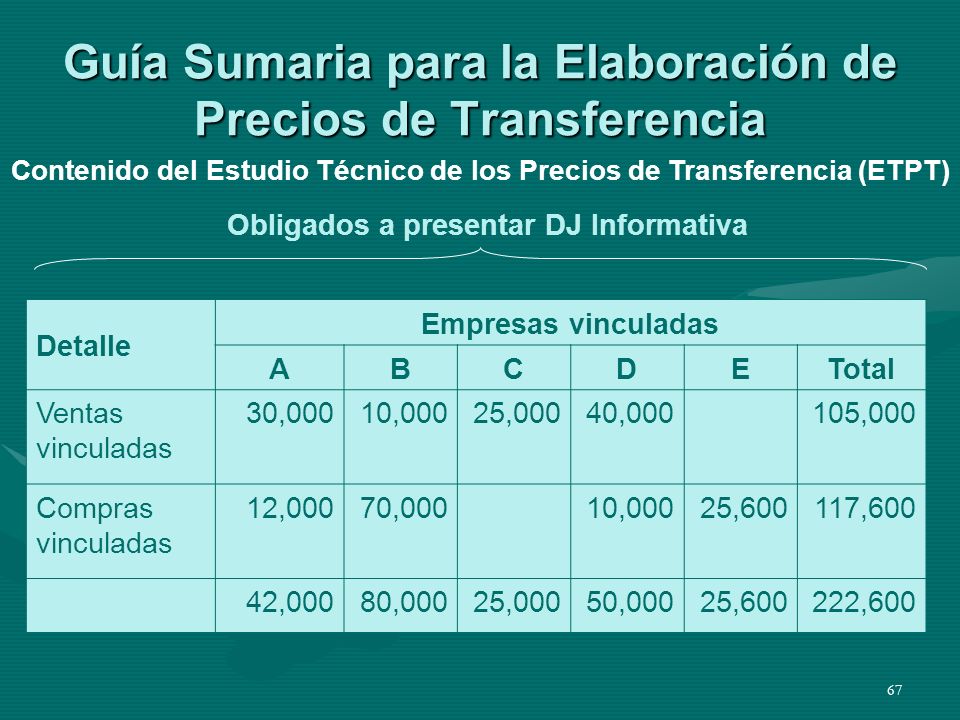 Guía Sumaria para la Elaboración de Precios de Transferencia