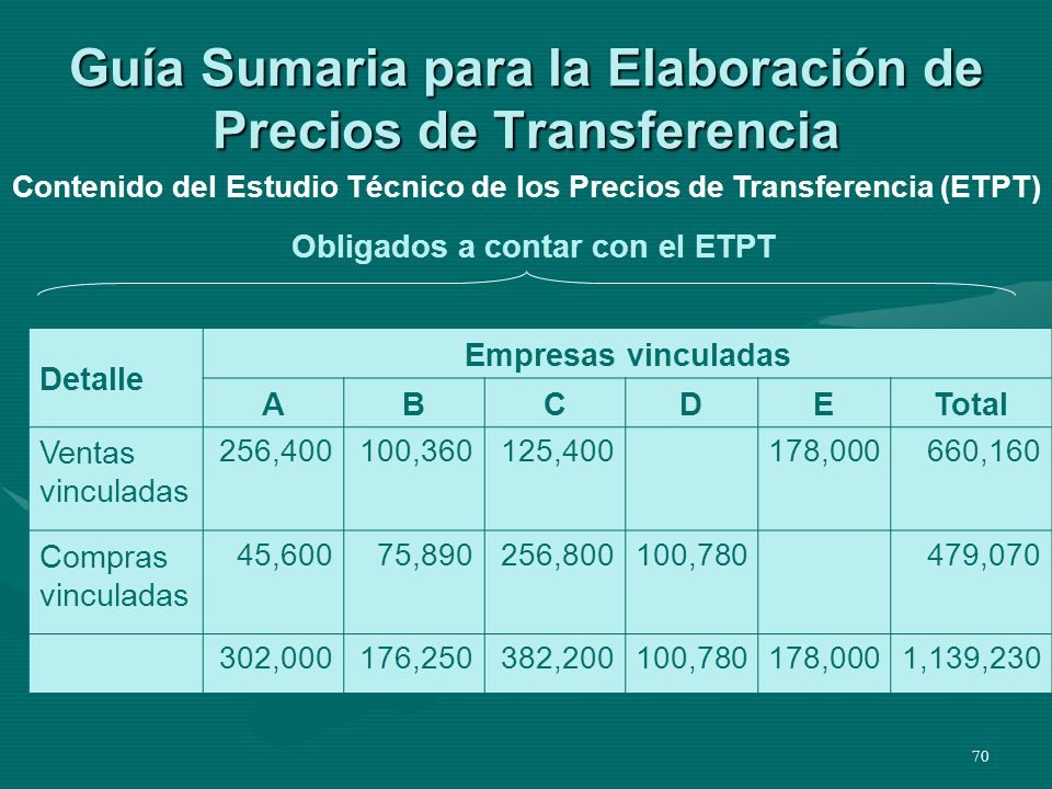 Guía Sumaria para la Elaboración de Precios de Transferencia