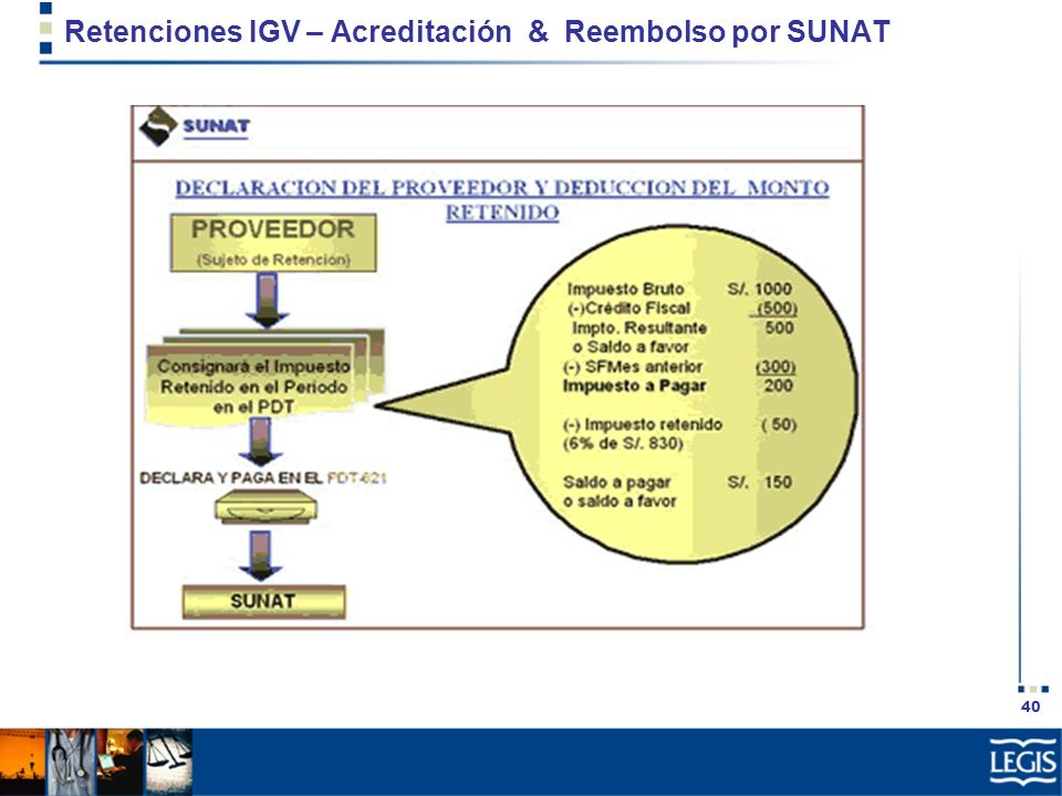 Retenciones IGV – Acreditación & Reembolso por SUNAT