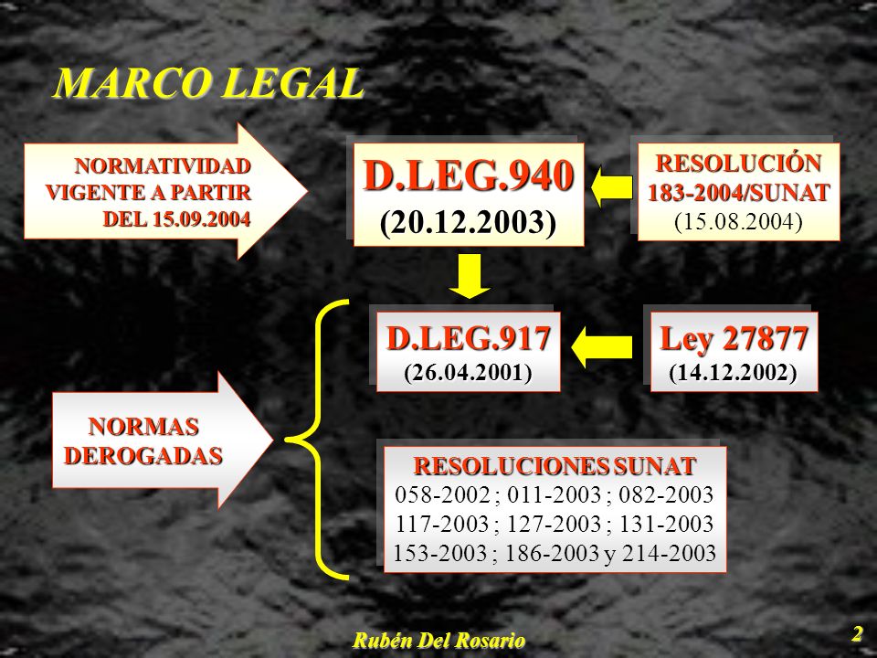 MARCO LEGAL D.LEG.940 ( ) D.LEG.917 Ley RESOLUCIÓN