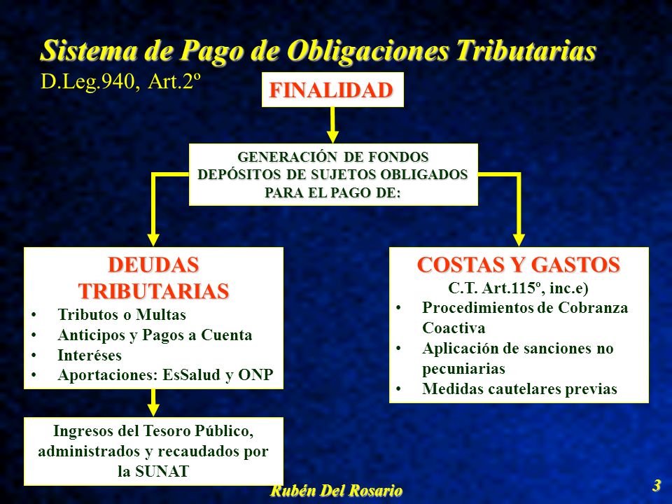 Sistema de Pago de Obligaciones Tributarias D.Leg.940, Art.2º