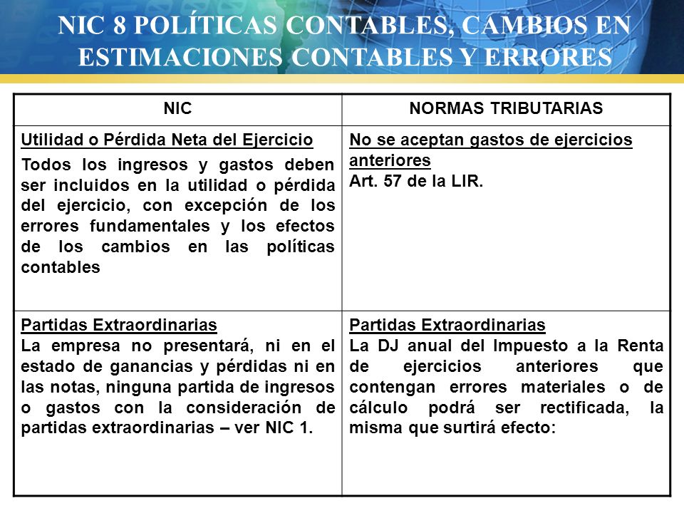 NIC 8 POLÍTICAS CONTABLES, CAMBIOS EN ESTIMACIONES CONTABLES Y ERRORES