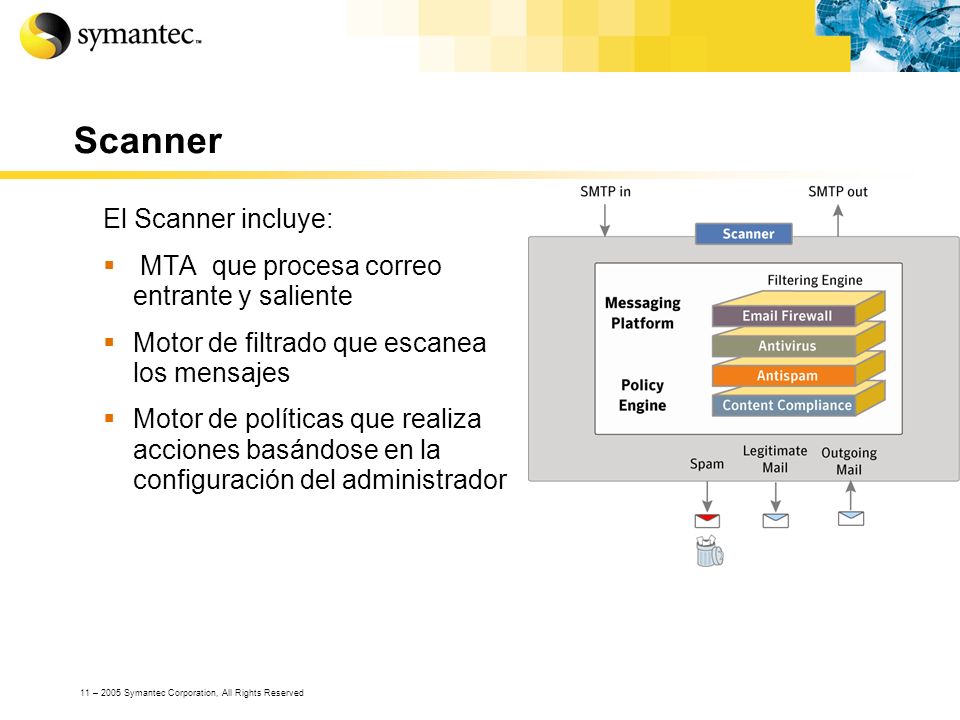Scanner El Scanner incluye: MTA que procesa correo entrante y saliente