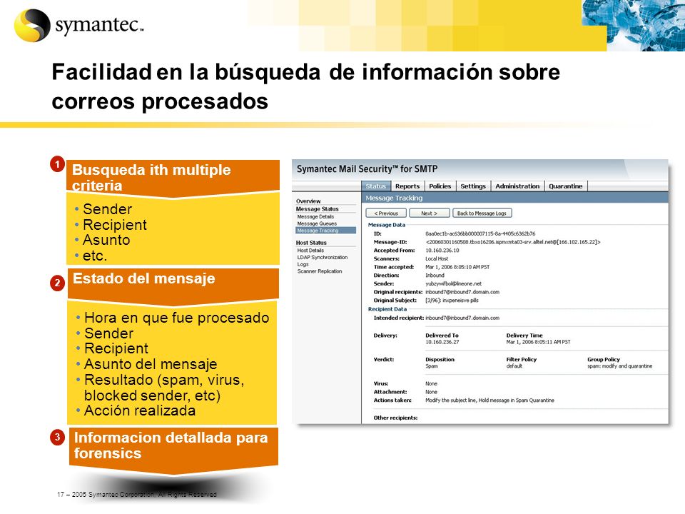 Facilidad en la búsqueda de información sobre correos procesados
