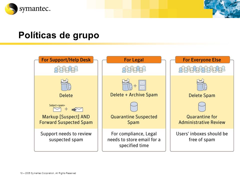 Políticas de grupo Group policies refer to the ability to treat different sets of users in different ways.