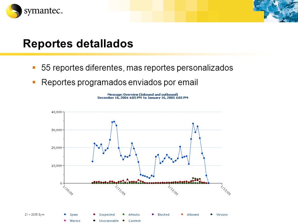 Reportes detallados 55 reportes diferentes, mas reportes personalizados. Reportes programados enviados por  .