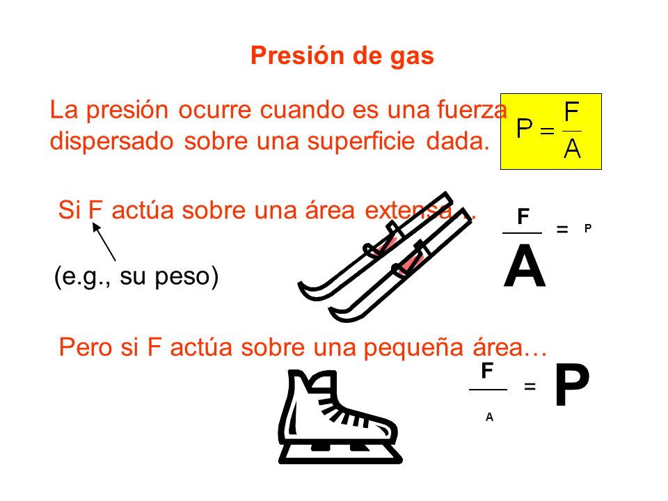 A P Presión de gas La presión ocurre cuando es una fuerza