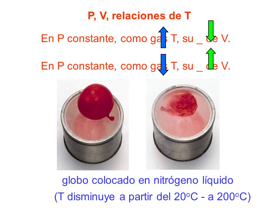 P, V, relaciones de T En P constante, como gas T, su _ de V. En P constante, como gas T, su _ de V.