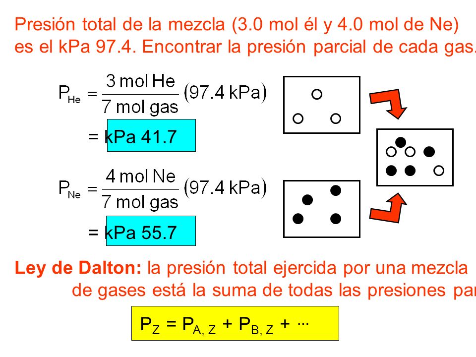 Presión total de la mezcla (3.0 mol él y 4.0 mol de Ne)