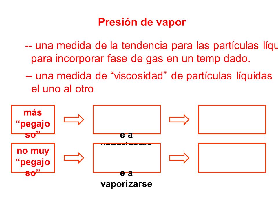 -- una medida de la tendencia para las partículas líquidas