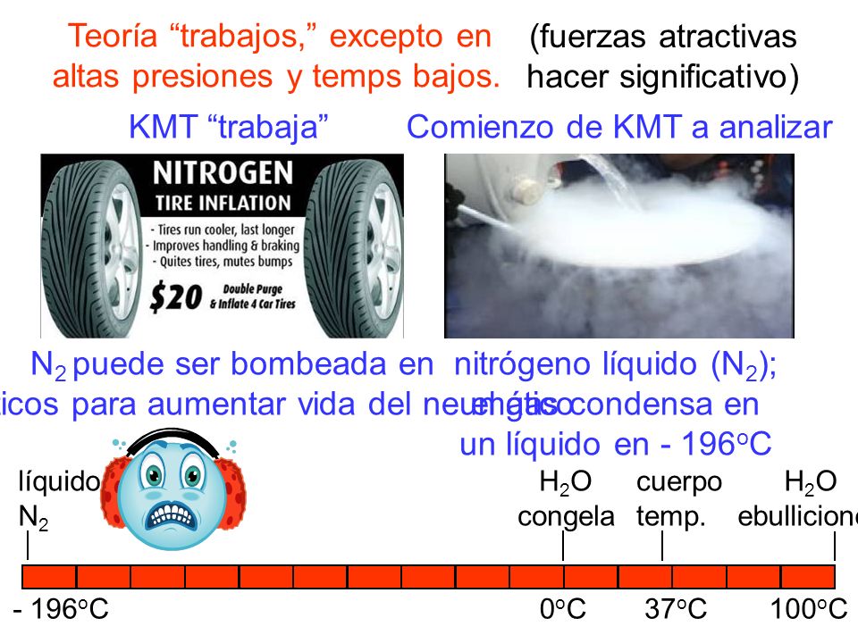 Teoría trabajos, excepto en altas presiones y temps bajos.