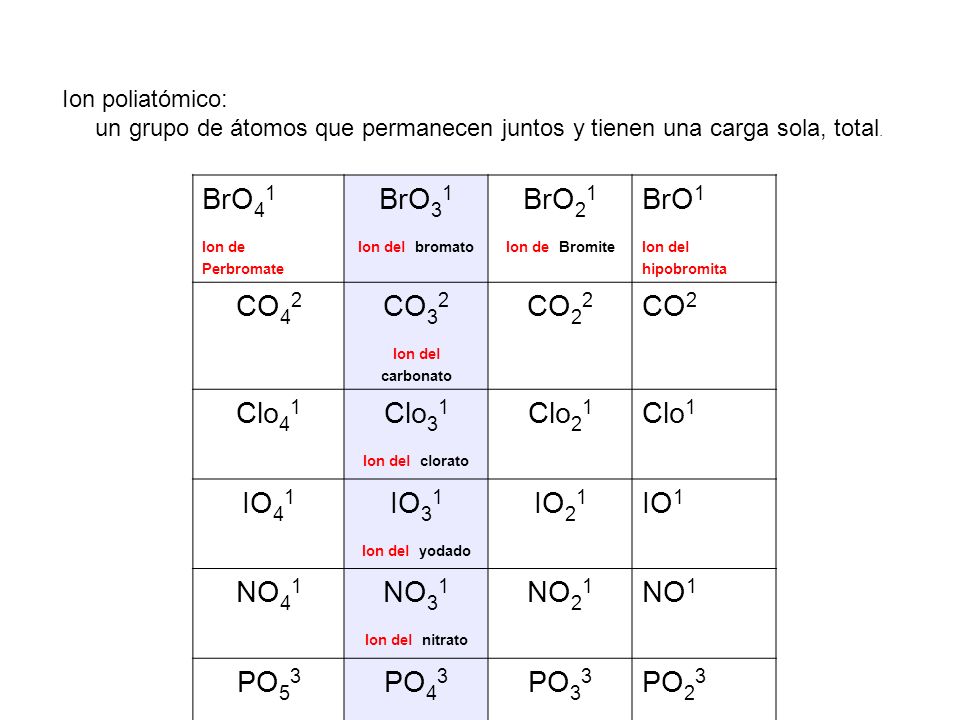 BrO41 BrO31 BrO21 BrO1 CO42 CO32 CO22 CO2 Clo41 Clo31 Clo21 Clo1 IO41
