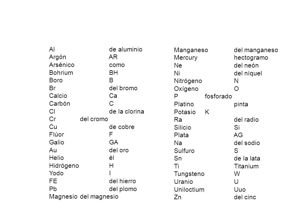 Al de aluminio Argón AR. Arsénico como. Bohrium BH. Boro B. Br del bromo. Calcio Ca.