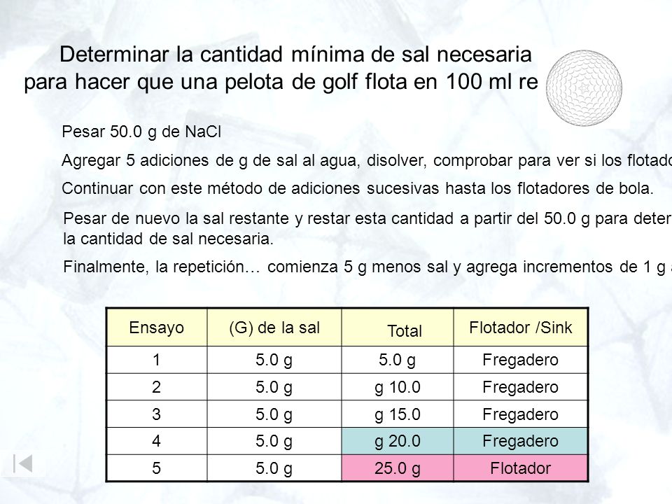 Total Determinar la cantidad mínima de sal necesaria