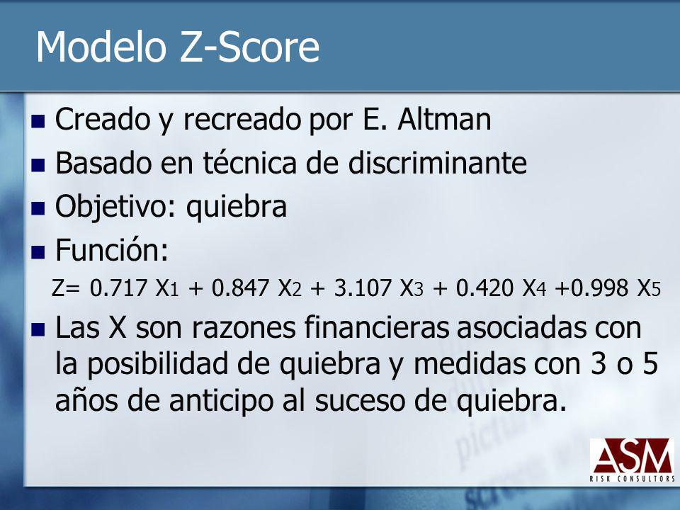 Modelo Z-Score Creado y recreado por E. Altman