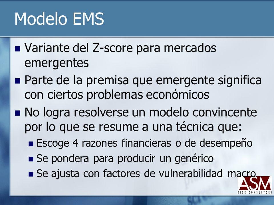 Modelo EMS Variante del Z-score para mercados emergentes