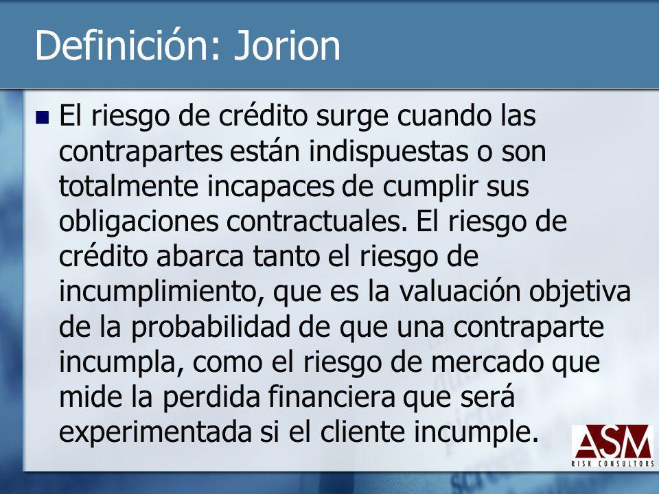Definición: Jorion
