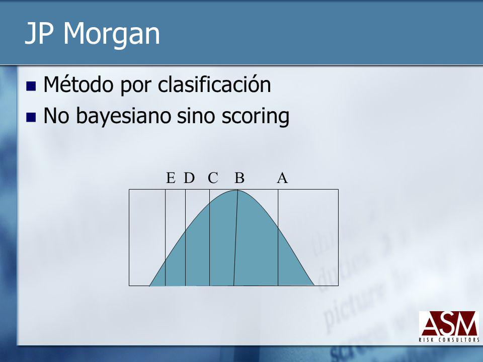 JP Morgan Método por clasificación No bayesiano sino scoring E D C B A