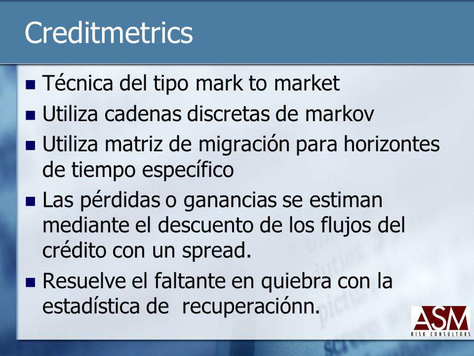 Creditmetrics Técnica del tipo mark to market