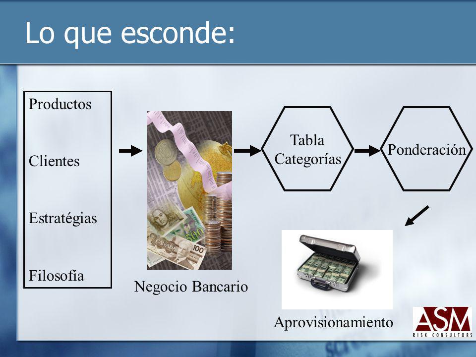 Lo que esconde: Productos Clientes Tabla Ponderación Categorías