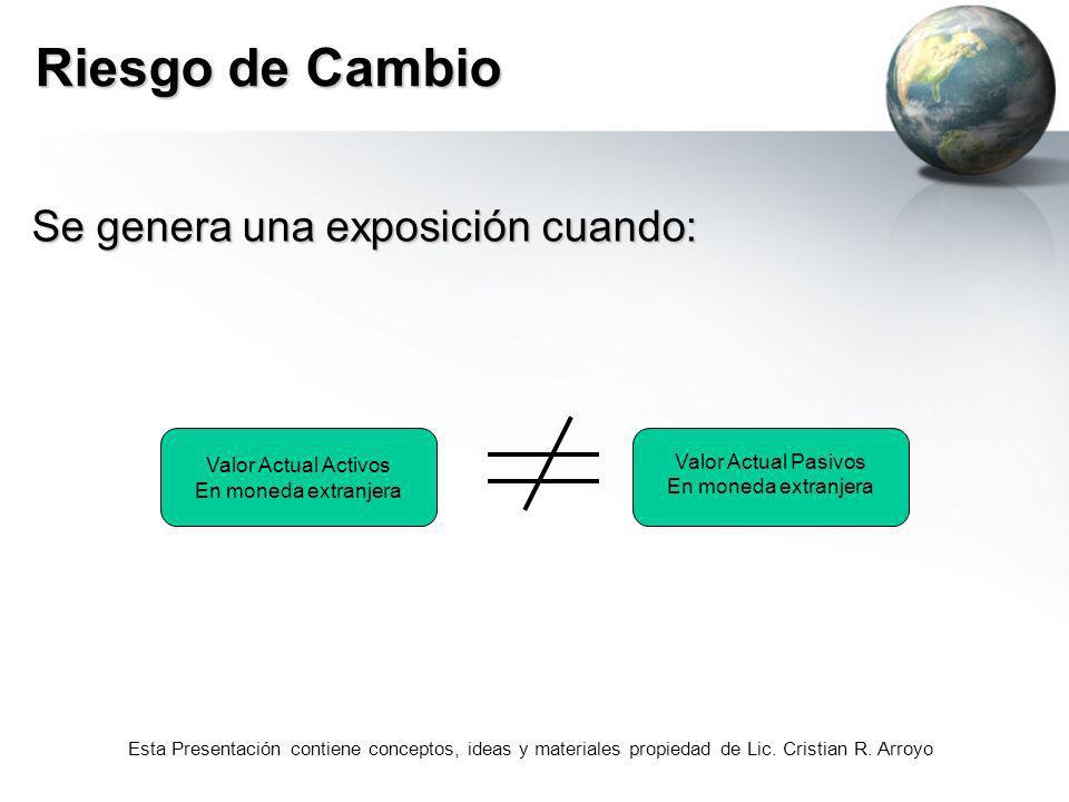 Riesgo de Cambio Se genera una exposición cuando: Valor Actual Activos