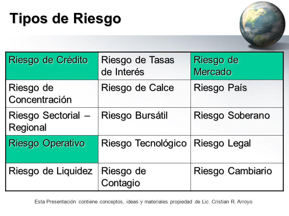 Tipos de Riesgo Riesgo de Crédito Riesgo de Tasas de Interés