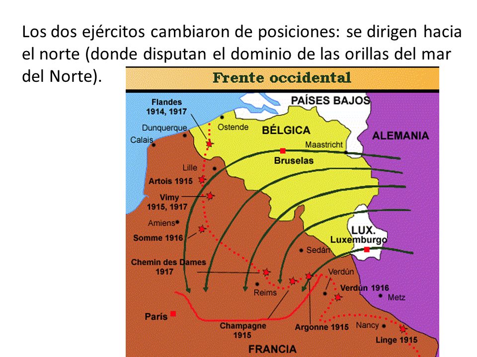Los dos ejércitos cambiaron de posiciones: se dirigen hacia el norte (donde disputan el dominio de las orillas del mar del Norte).