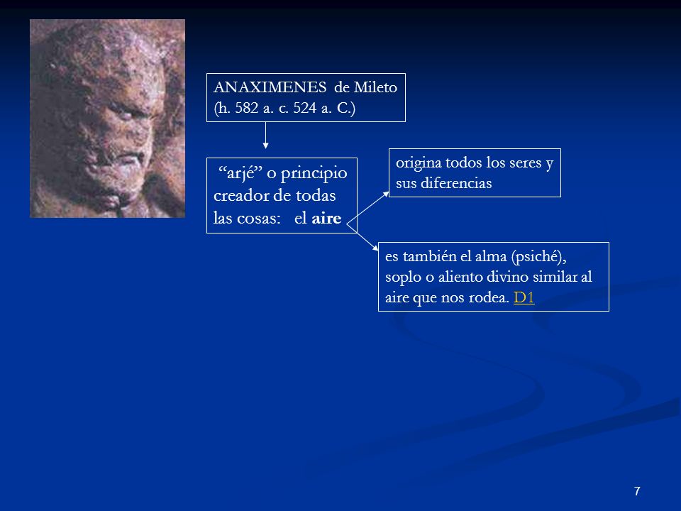 arjé o principio creador de todas las cosas: el aire