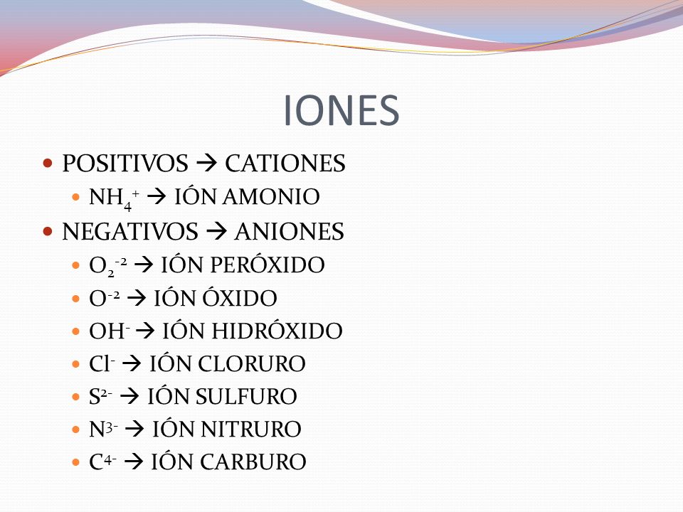 IONES POSITIVOS  CATIONES NEGATIVOS  ANIONES NH4+  IÓN AMONIO