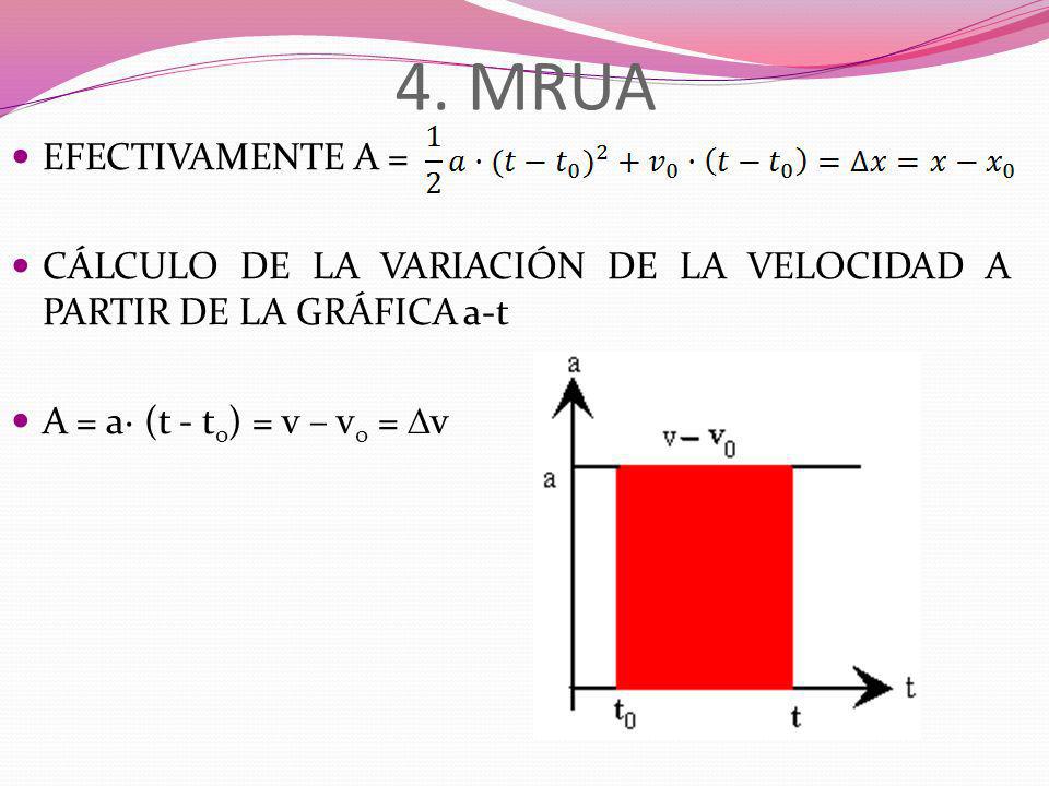 4. MRUA EFECTIVAMENTE A = CÁLCULO DE LA VARIACIÓN DE LA VELOCIDAD A PARTIR DE LA GRÁFICA a-t.