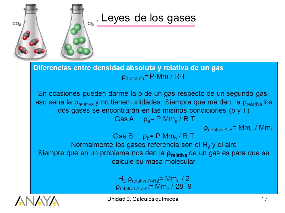 3. Leyes de los gases Diferencias entre densidad absoluta y relativa de un gas. ρabsoluta= P·Mm / R·T.