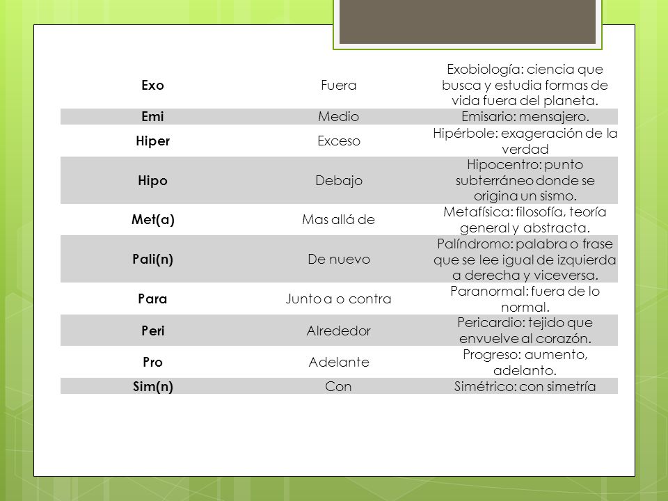 Exo Emi Hiper Hipo Met(a) Pali(n) Para Peri Pro Sim(n)