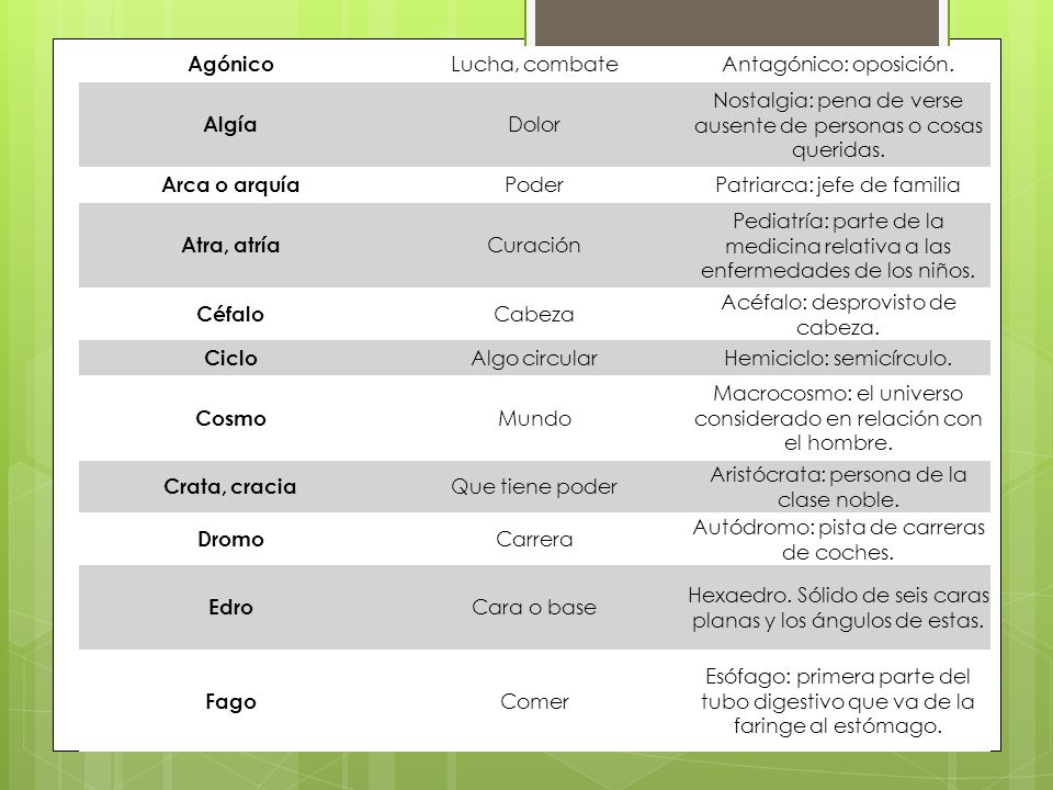 Antagónico: oposición. Algía Dolor