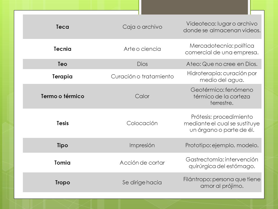 Teca Tecnia Teo Terapia Termo o térmico Tesis Tipo Tomia Tropo