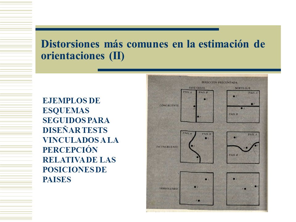 Distorsiones más comunes en la estimación de orientaciones (II)