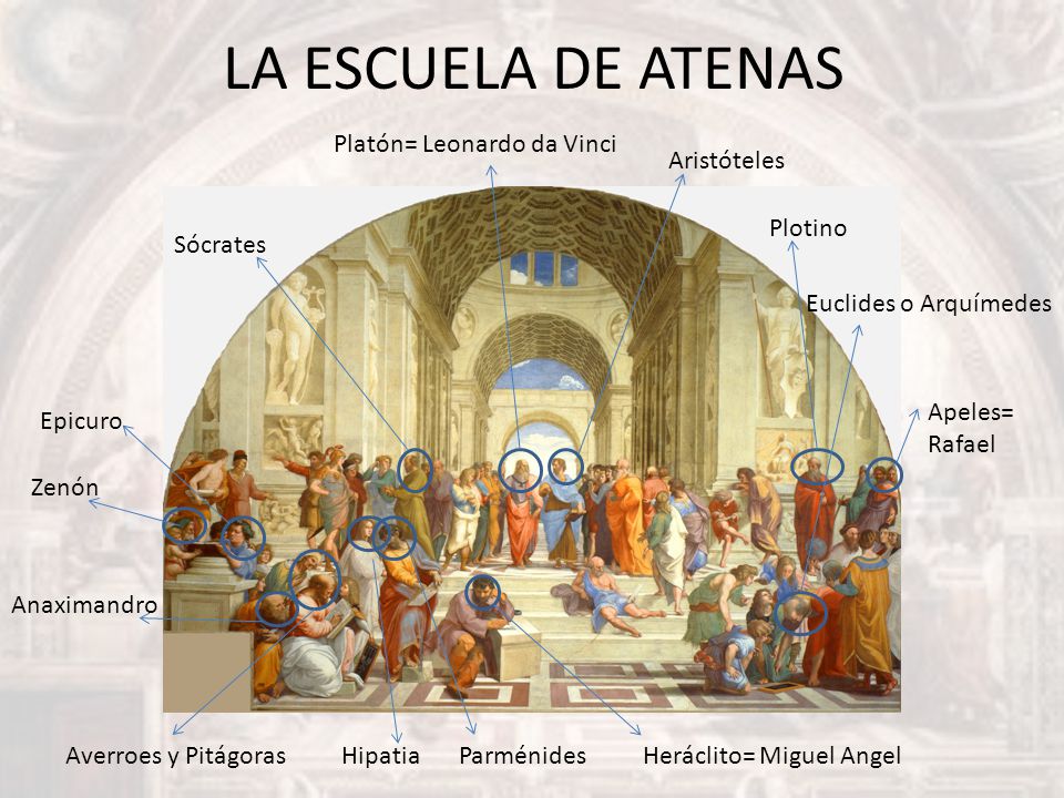 LA ESCUELA DE ATENAS Platón= Leonardo da Vinci Aristóteles Plotino